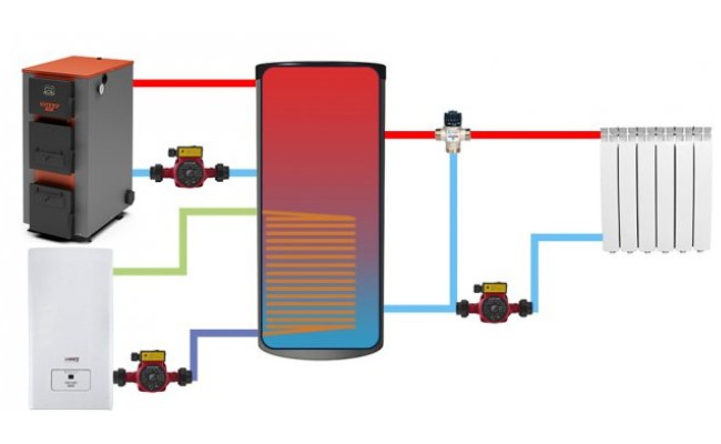 Pufferspeicherschema